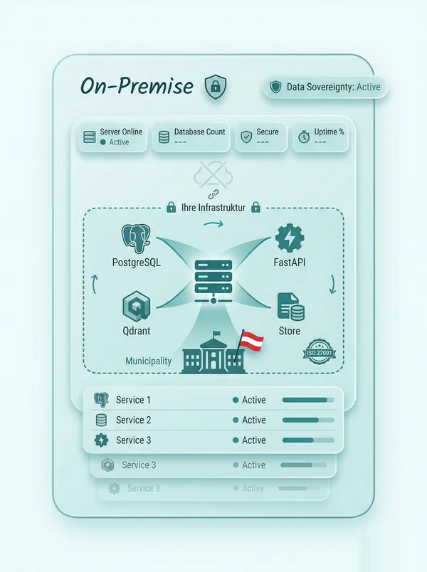 On-Premise